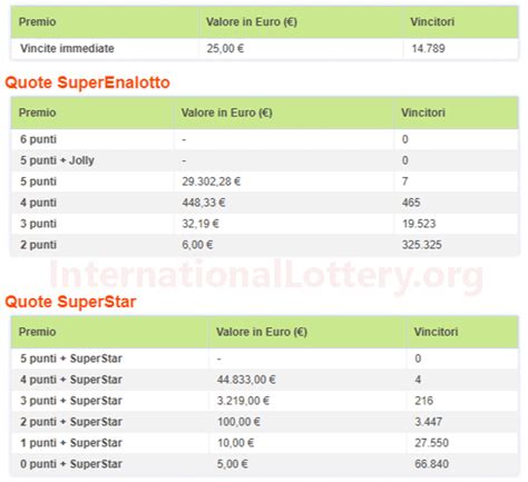 result italy jackpot|SuperEnalotto Results.
